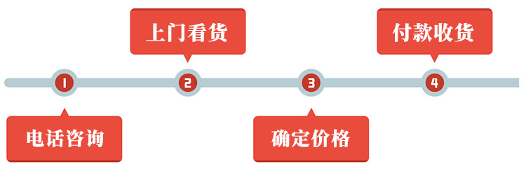 惠民二手家具回收二手空調,惠民二手家具回收冰柜,惠民二手家具回收空調外機,郴州市北湖區惠民二手家具家電商行